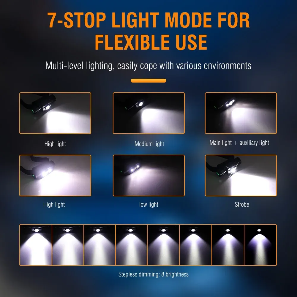 BORUiT HP300 LED Headlamp 7-Mode Powerful Headlight Type-C Rechargeable 18650 Waterproof Head Torch for Camping Hunting