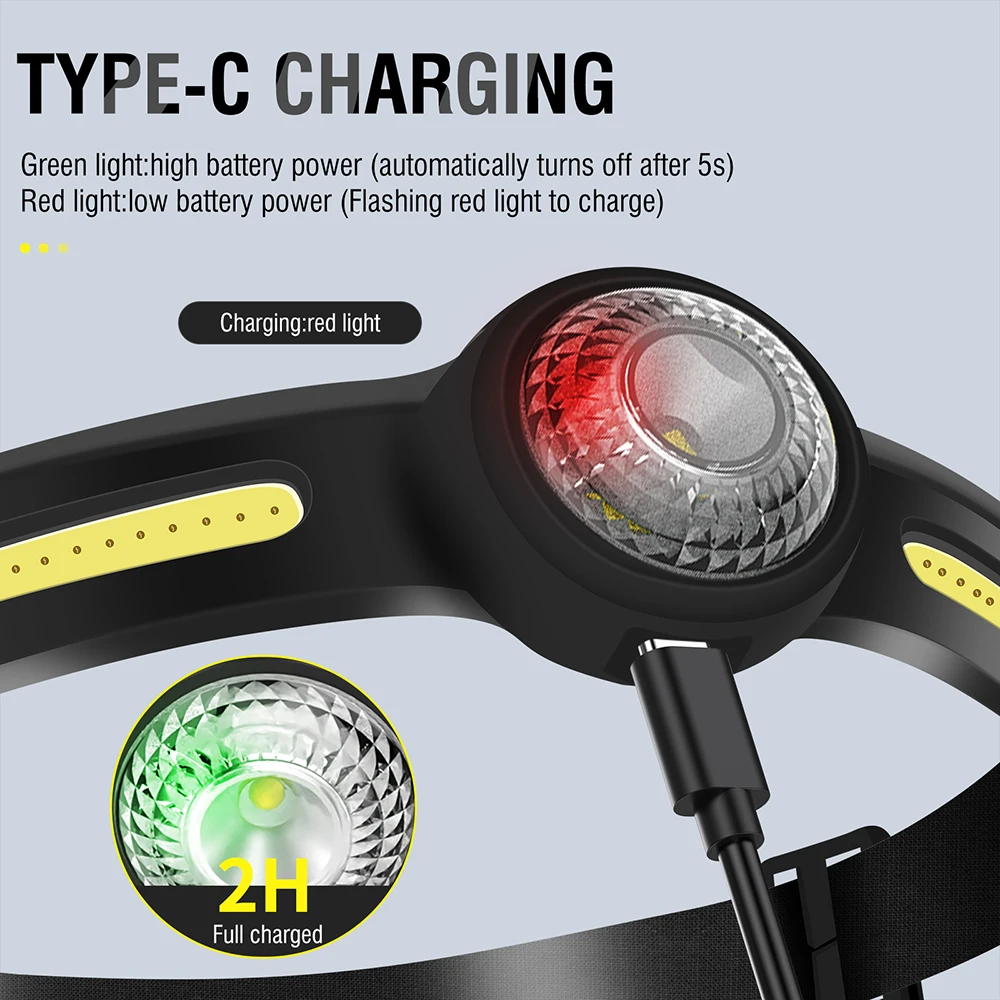 Boruit Gt10 Mini Headlamp with Red Light Option