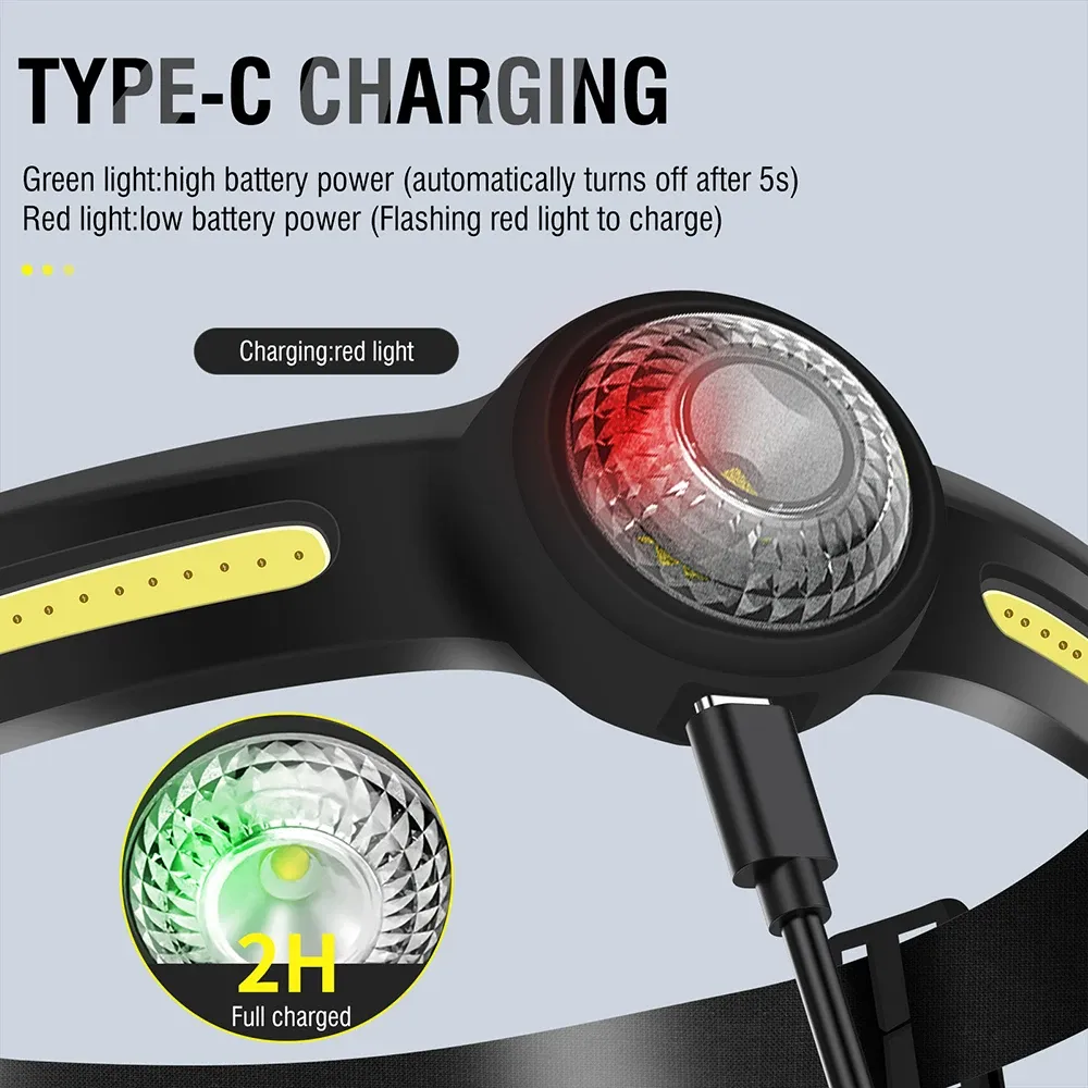 Boruit Gt10 Mini Headlamp with Red Light Option