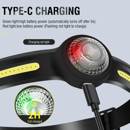 Boruit Gt10 Mini Headlamp with Red Light Option