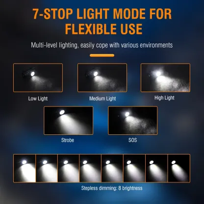 BORUiT HP330 Powerful LED Headlamp Camping Fishing Head Torch Emergency Lantern