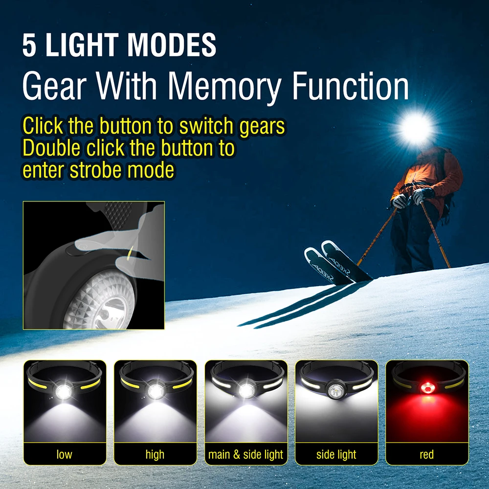 Boruit Gt10 Mini Headlamp with Red Light Option