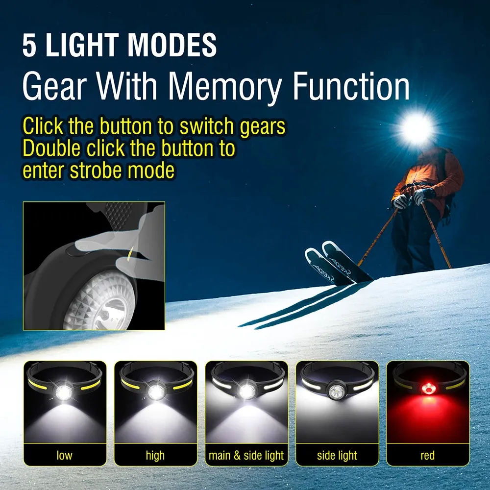 Boruit Gt10 Mini Headlamp with Red Light Option