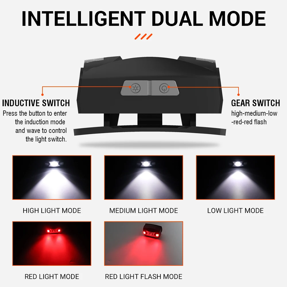 BORUiT G7 LED Motion Sensor Mini Headlamp Red Warning Light Head Torch