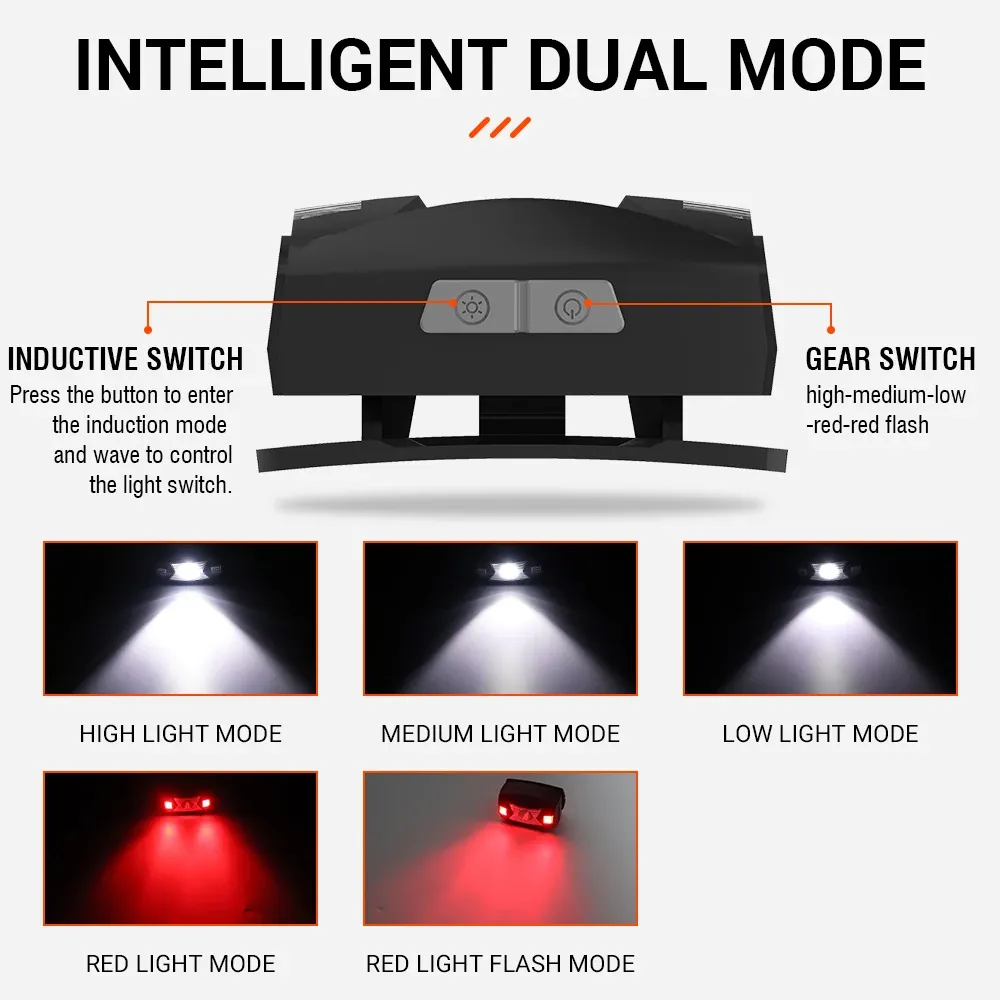 BORUiT G7 LED Motion Sensor Mini Headlamp Red Warning Light Head Torch