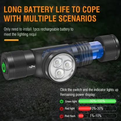 BORUiT HP330 Powerful LED Headlamp Camping Fishing Head Torch Emergency Lantern