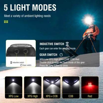 BORUiT GT20 LED Motion Sensor Mini Headlamp Type-C Rechargeable Work Light Headlight