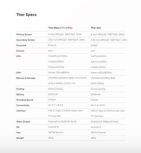 AYN Thor AMOLED Dual Screen Gaming Handheld