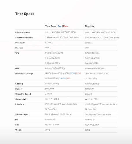 AYN Thor AMOLED Dual Screen Gaming Handheld
