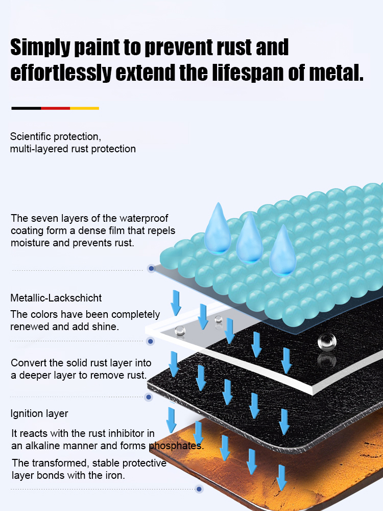 【50-Year Durability】🛡️RustAway™ - Instant Rust Neutralizer & Protector! ✅De-Rust✅Protect✅Waterproof✅Restore, and Finish!