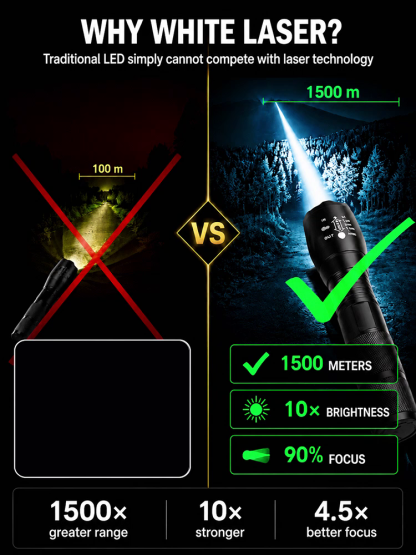 【Ultra Bright Sky Cannon】High Power Zoomable White Laser Flashlight- 20,000 lumens, hyper-focused beam
