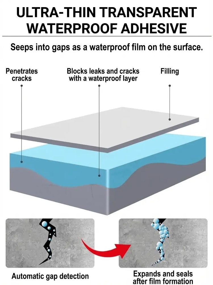 【DIY Pro Fix】🛡️LeakStop™ -  Clear, Odorless Waterproofing for Any Surface！Seals Wood, Tile, Metal, Concrete & More！