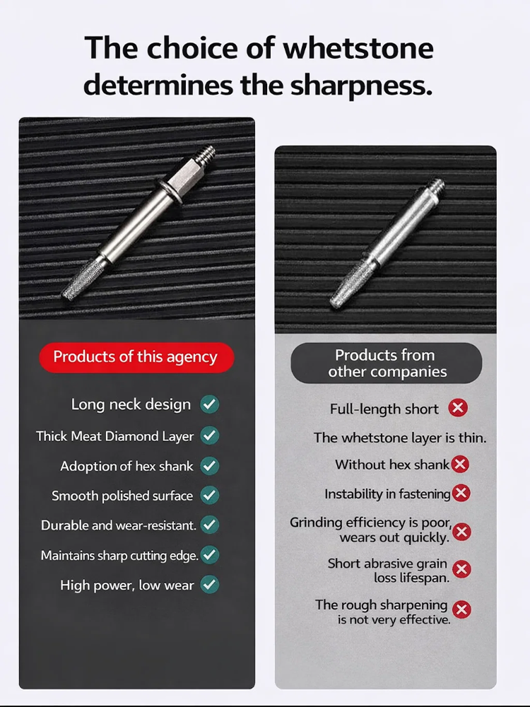 Hand-Cranked Chain Sharpener Chainsaw Chain Sharpener Chain Sharpening Tool