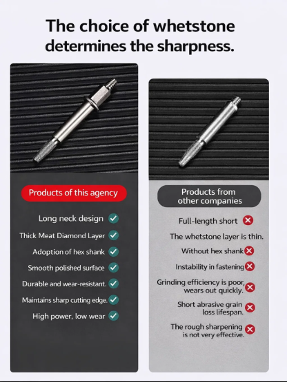 Hand-Cranked Chain Sharpener Chainsaw Chain Sharpener Chain Sharpening Tool