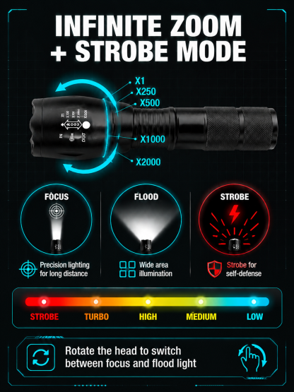 【Ultra Bright Sky Cannon】High Power Zoomable White Laser Flashlight- 20,000 lumens, hyper-focused beam