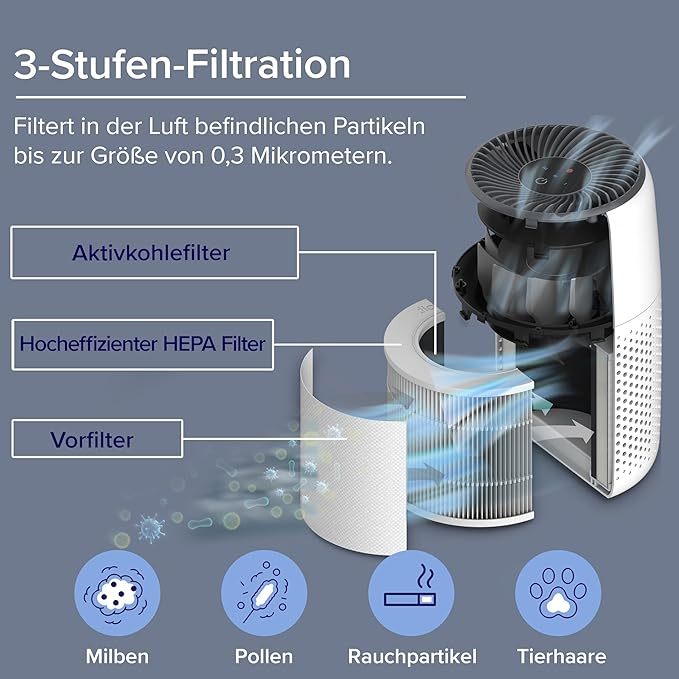 Luftreiniger Allergiker mit Aromatherapie,  Luftfilter gegen Schimmel, Staub und Tierhaare bis zu 0,3 μm für Schlafzimmer, 7 Watt Energiesparend, 3 Geschwindigkeiten, Wei?