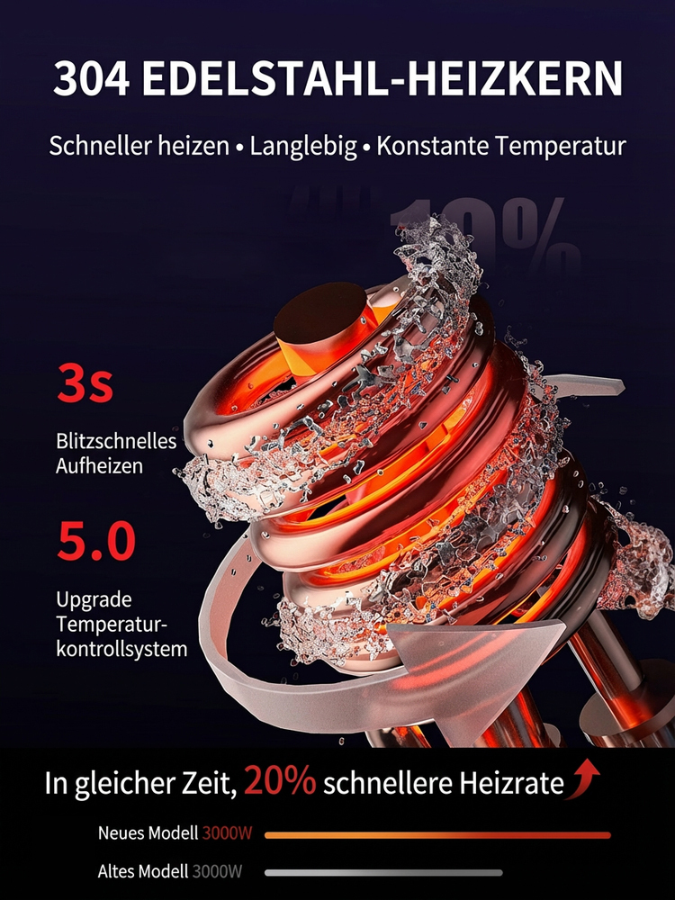 Energiesparender Schnellheizer für Warmwasser – keine Bohrungen, keine aufwändige Installation (ideal für Mietwohnungen)