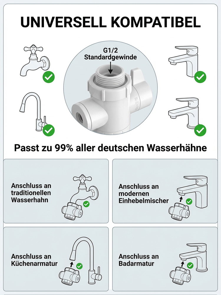Energiesparender Schnellheizer für Warmwasser – keine Bohrungen, keine aufwändige Installation (ideal für Mietwohnungen)
