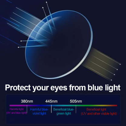 Intelligent Zoom Anti-Blue Light Presbyopia Glasses 👓 5-Layer Eye Protection Negative Ion