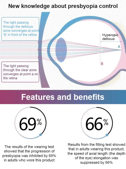 👓 Photochromic Ultra-Light Reading Glasses | Auto-Focus + Frameless