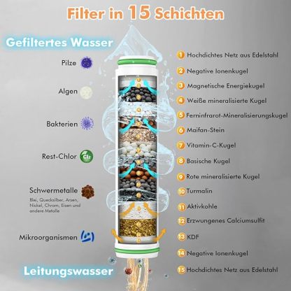 Duschkopf mit Filter  Hochdruck Handbrause mit Filtration in 15 Schichten 1,5M Schlauch 3 Strahlarten Sparduschkopf für Entfernen vom harten Wasser, Rest-Chlor, Bakterien und Schwermetall