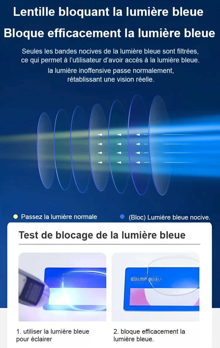 【Für die ersten 100 Kunden: 3. Brille gratis】❤️ Ultraleichte und bequeme Anti-Blaulicht-Brille für Presbyopie