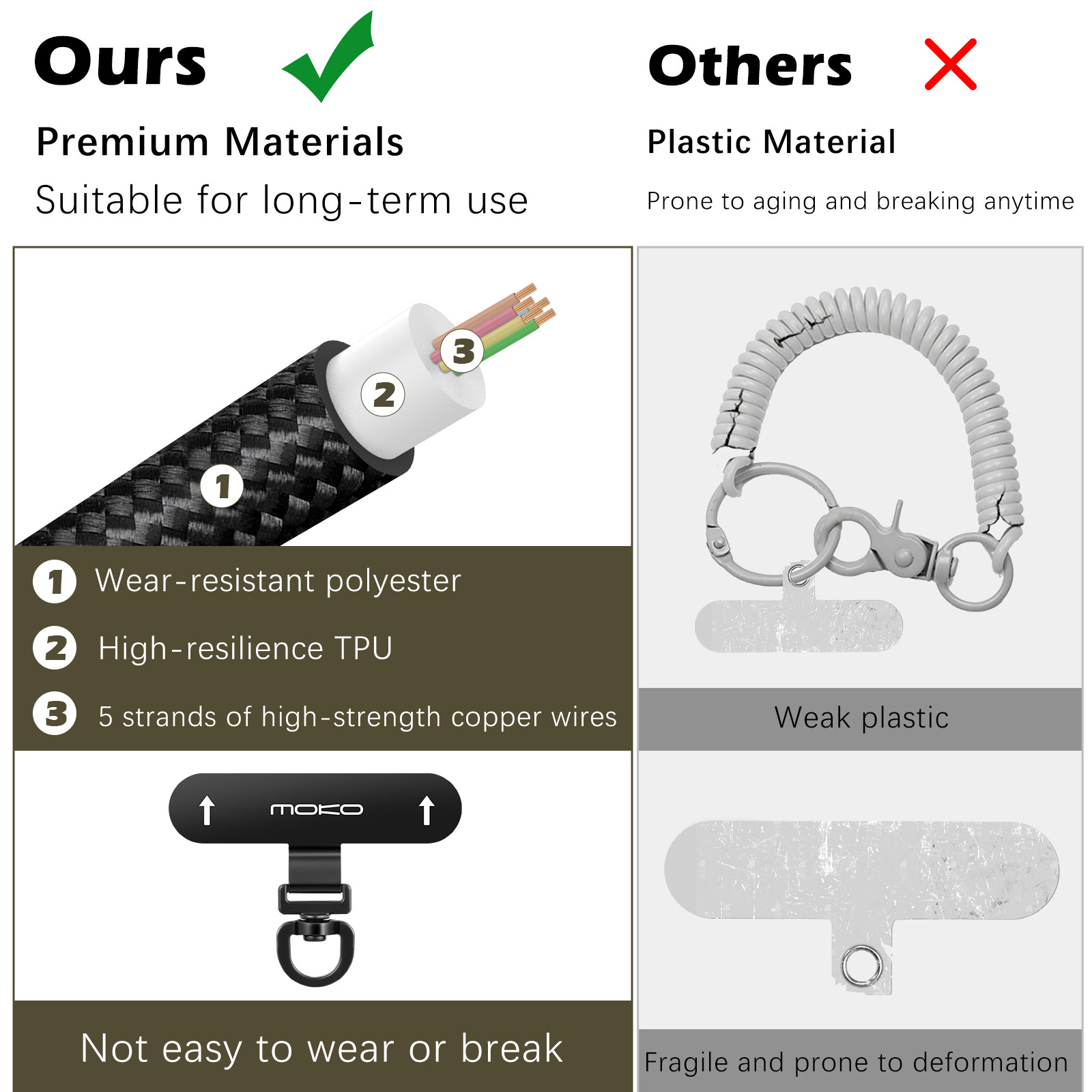 MoKo Retractable Phone Lanyard Strap, Anti-Theft Phone Tether Leash Harness with Carabiner Clip for Outdoor Hiking Skiing Fishing Kayaking, Fits iPhone and Most Smartphones, Black
