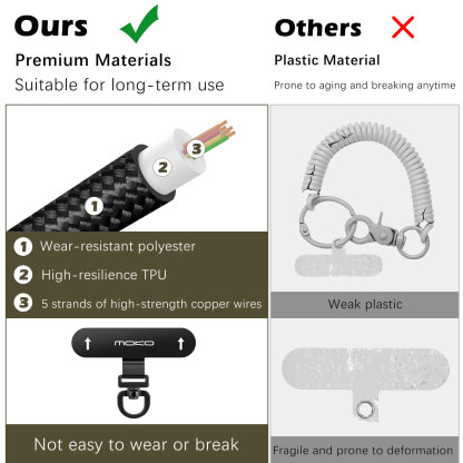MoKo Retractable Phone Lanyard Strap, Anti-Theft Phone Tether Leash Harness with Carabiner Clip for Outdoor Hiking Skiing Fishing Kayaking, Fits iPhone and Most Smartphones, Black