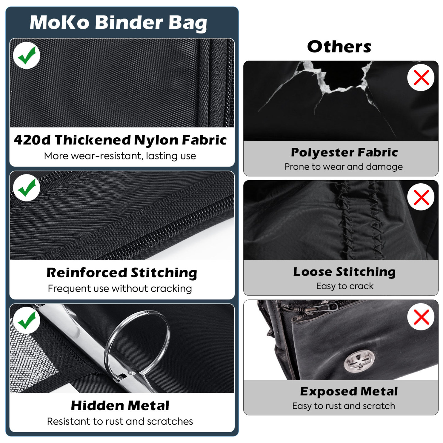 MoKo Zipper Binder, 2 Inch 500 Sheet Capacity Binder Organizer with Shoulder Strap, School Supplies,Black