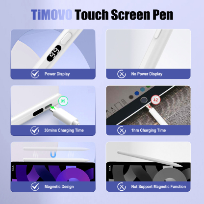 TiMOVO Stylus Pens for Touch Screens, iPad Pencil Compatible with Apple iPad iPhone Android IOS Samsung Lenovo Tablets Smart Phone,White