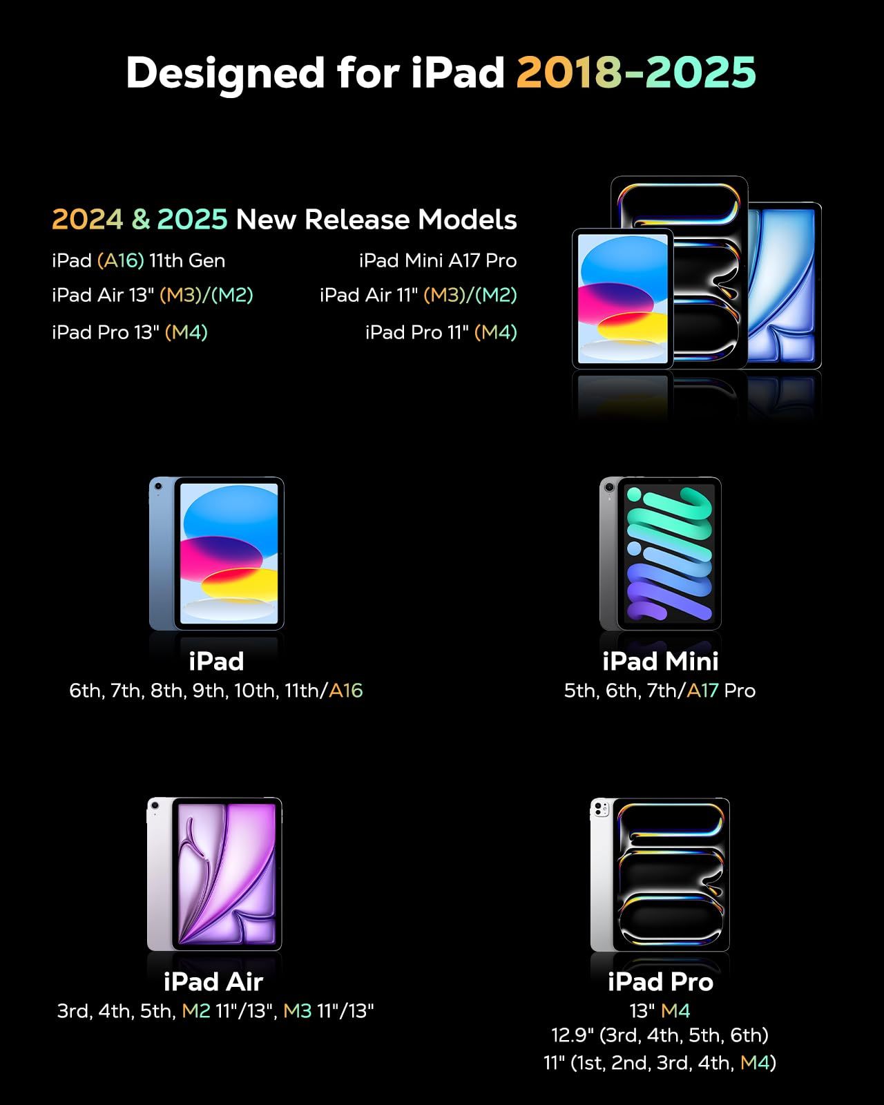 MoKo Pencil for iPad (A16) 11th 10th Gen, Stylus Pen for 2018-2025 Apple iPad 11/10/9/8/7/6/A16, Mini 7/6/5, Air M3/M2 11"/13"/5/4/3, Pro M4 13"/12.9"/11" Tilt Sensitivity, USB-C Fast Charging,Pink