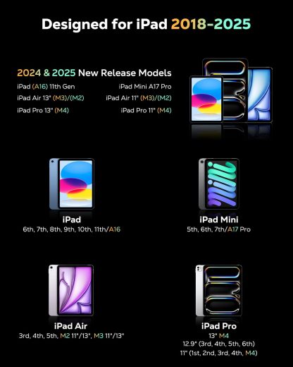 MoKo Pencil for iPad (A16) 11th 10th Gen, Stylus Pen for 2018-2025 Apple iPad 11/10/9/8/7/6/A16, Mini 7/6/5, Air M3/M2 11"/13"/5/4/3, Pro M4 13"/12.9"/11" Tilt Sensitivity, USB-C Fast Charging,Pink