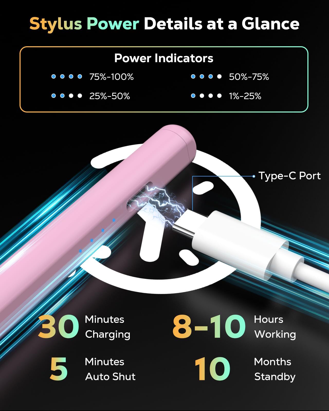 MoKo Pencil for iPad (A16) 11th 10th Gen, Stylus Pen for 2018-2025 Apple iPad 11/10/9/8/7/6/A16, Mini 7/6/5, Air M3/M2 11"/13"/5/4/3, Pro M4 13"/12.9"/11" Tilt Sensitivity, USB-C Fast Charging,Pink