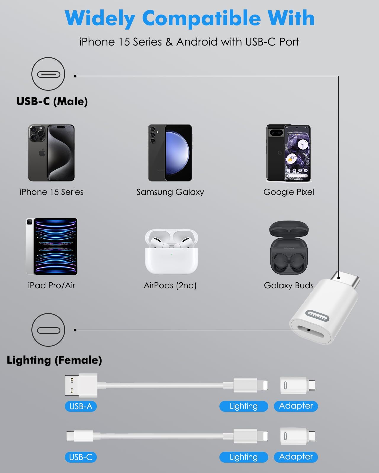 MoKo 2 Pack Lightn-ing Female to USB C Male Adapter Compatible with iPhone 15/15 Pro/15 Pro Max/15 Plus, iPad Pro/Air, Support Fast Charging/Data Transfer, Not for Audio/OTG