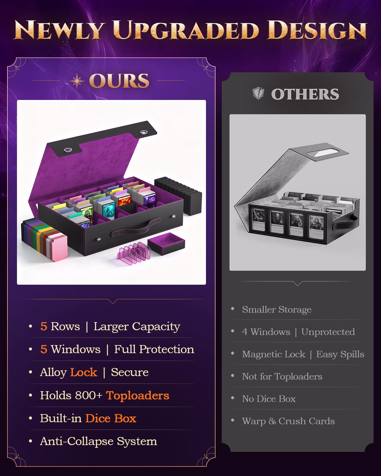 MoKo Trading Card Storage Box for MTG, 3900+ Card Storage Box with Commander Display & Handle, Top Loaders Organizer Case for Magic Game, TCG PTCG Sport Cards, Black Purple