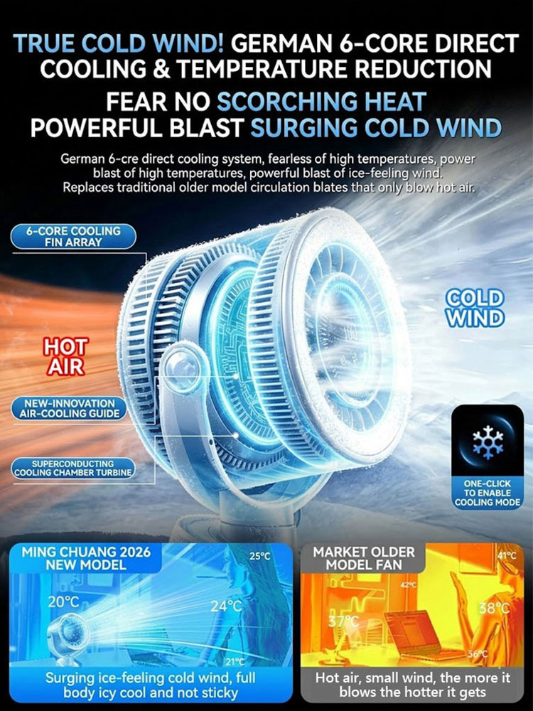 【2026 Portable Cooling Technology】【Comes with a clip, hands-free】Rotatable portable ice pack fan【Instantly cools you down in 3 seconds, escaping the sweltering heat!】
