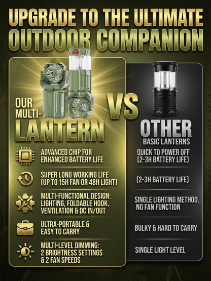 【Never goes out, free for life!】Solar LED strong light outdoor fan lantern【German quality, durable for 50 years!】