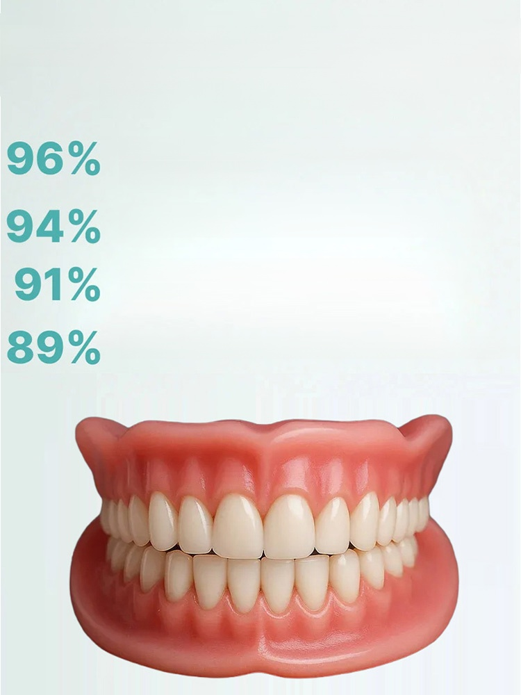 [Comes with Portable Denture Case] ​​Regain Your Smile with Dentures