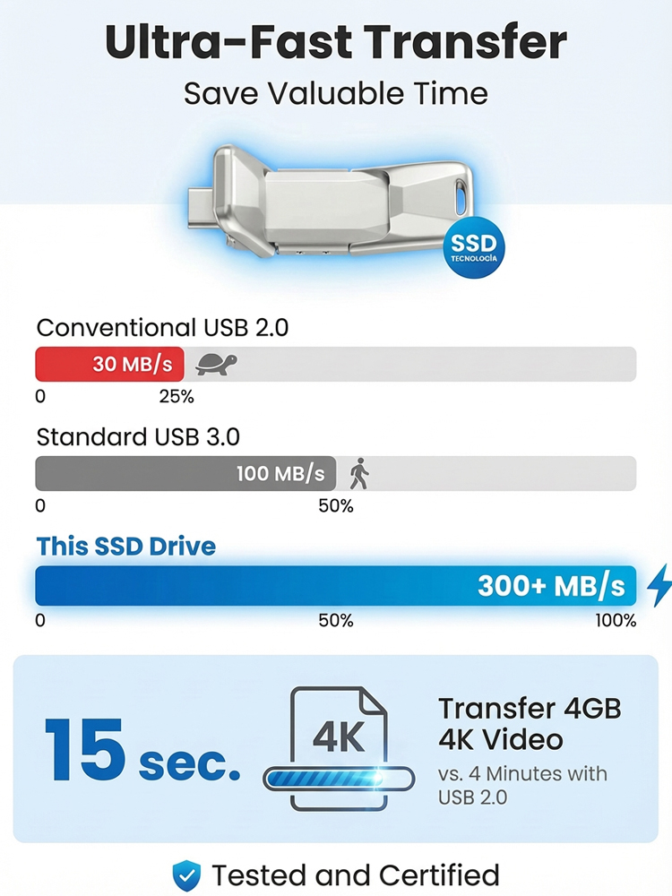 2-in-1 Mobile Solid State USB Drive for Phone & PC.Ultra-Large Capacity, 3-Second Transfer