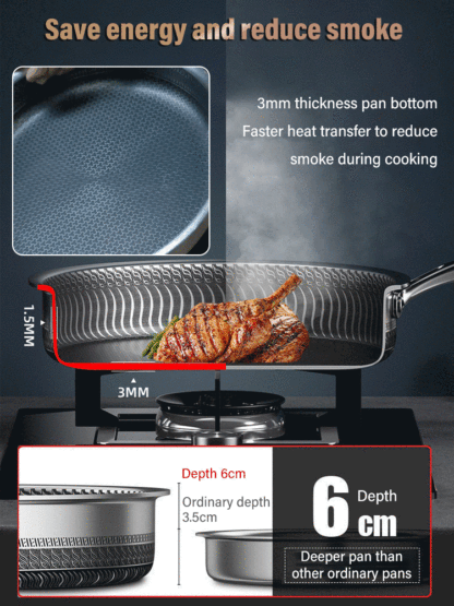 Stainless Steel Frying Pan. Pan-Fry Steak Without Sticking, Using Less Oil, Producing No Smoke, And Preventing It From Burning
