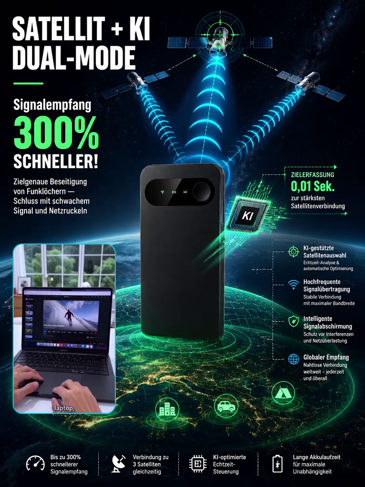Tragbarer Highspeed-Router, universelle Netzwerkkompatibilität, SIM-Karten-Einstecken und sofort einsatzbereit, reibungslose Verbindung für mehrere Geräte