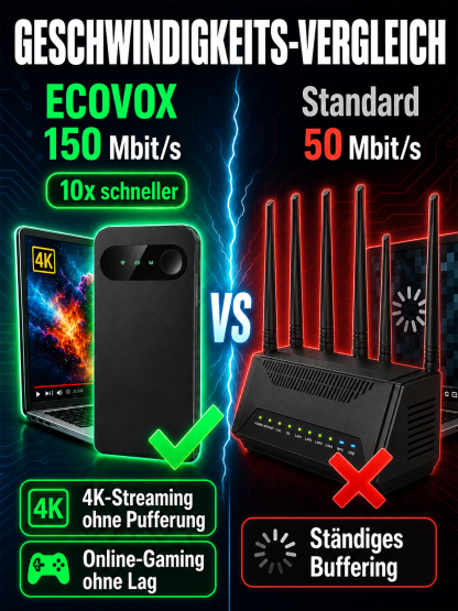 Tragbarer Highspeed-Router, universelle Netzwerkkompatibilität, SIM-Karten-Einstecken und sofort einsatzbereit, reibungslose Verbindung für mehrere Geräte