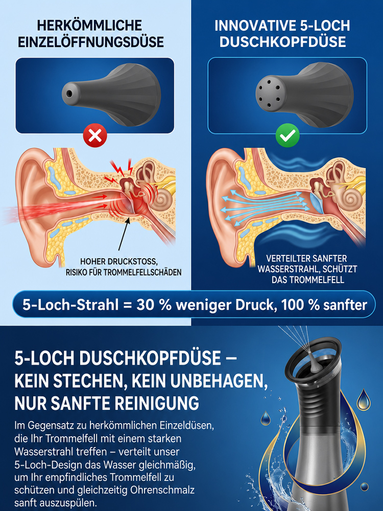 Elektrisches Ohrreiniger-Set mit intelligenter Thermostatsteuerung – entfernt hartnäckiges Ohrenschmalz in nur 3 Sekunden
