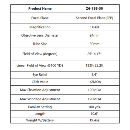 Techhunters 1-6x24 Second Focal Plane LPVO 30mm Rifle Scope Waterproof Fog-Proof Rugged Tactical Hunting  