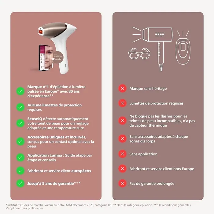 Philips Lumea IPL 9900 Series (Épilateur à lumière pulsée avec SenseIQ)