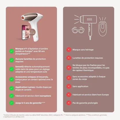 Philips Lumea IPL 9900 Series (Épilateur à lumière pulsée avec SenseIQ)