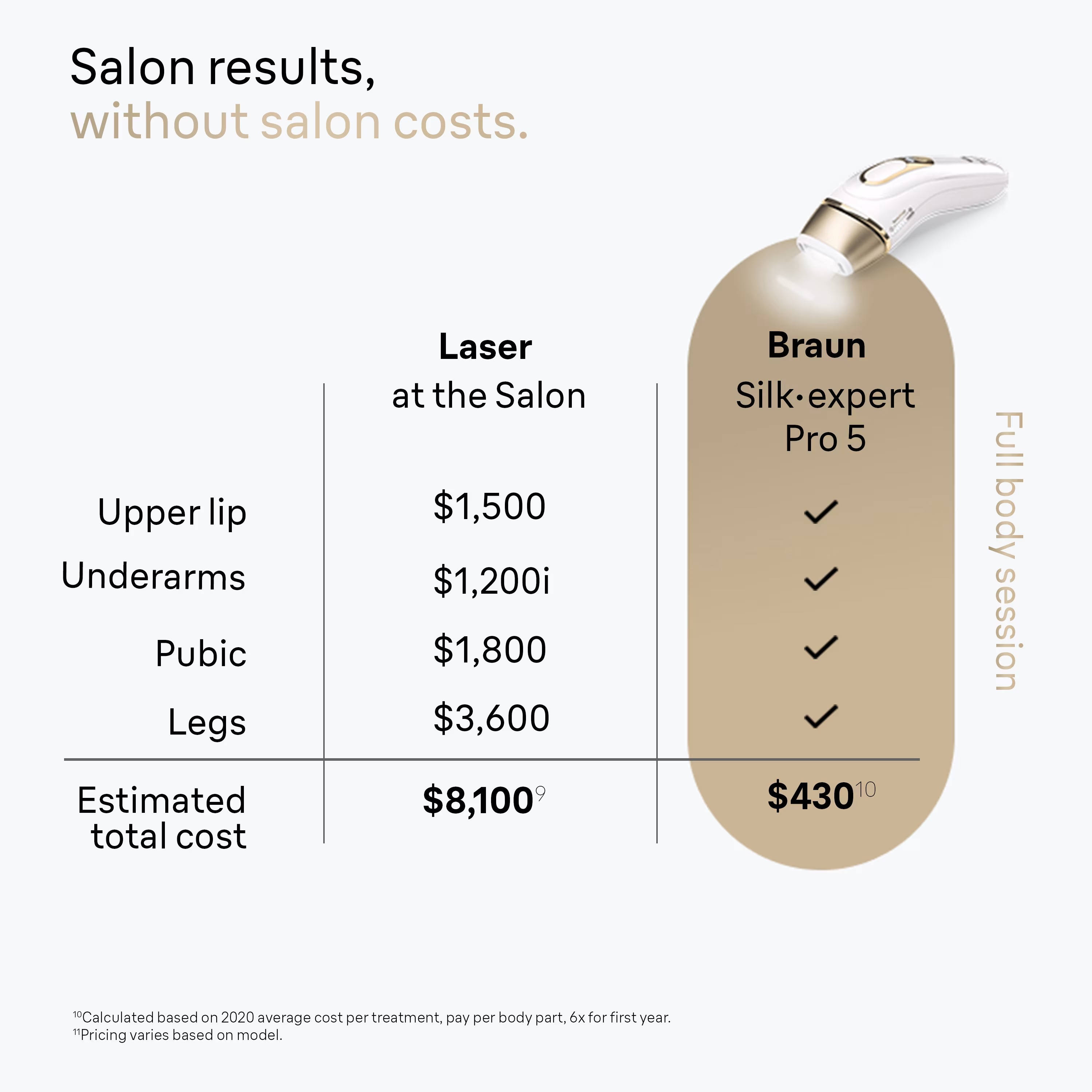 Braun Silk·expert Pro 5 IPL: Alternative to Laser Hair Removal with 4 Caps and Vanity Case