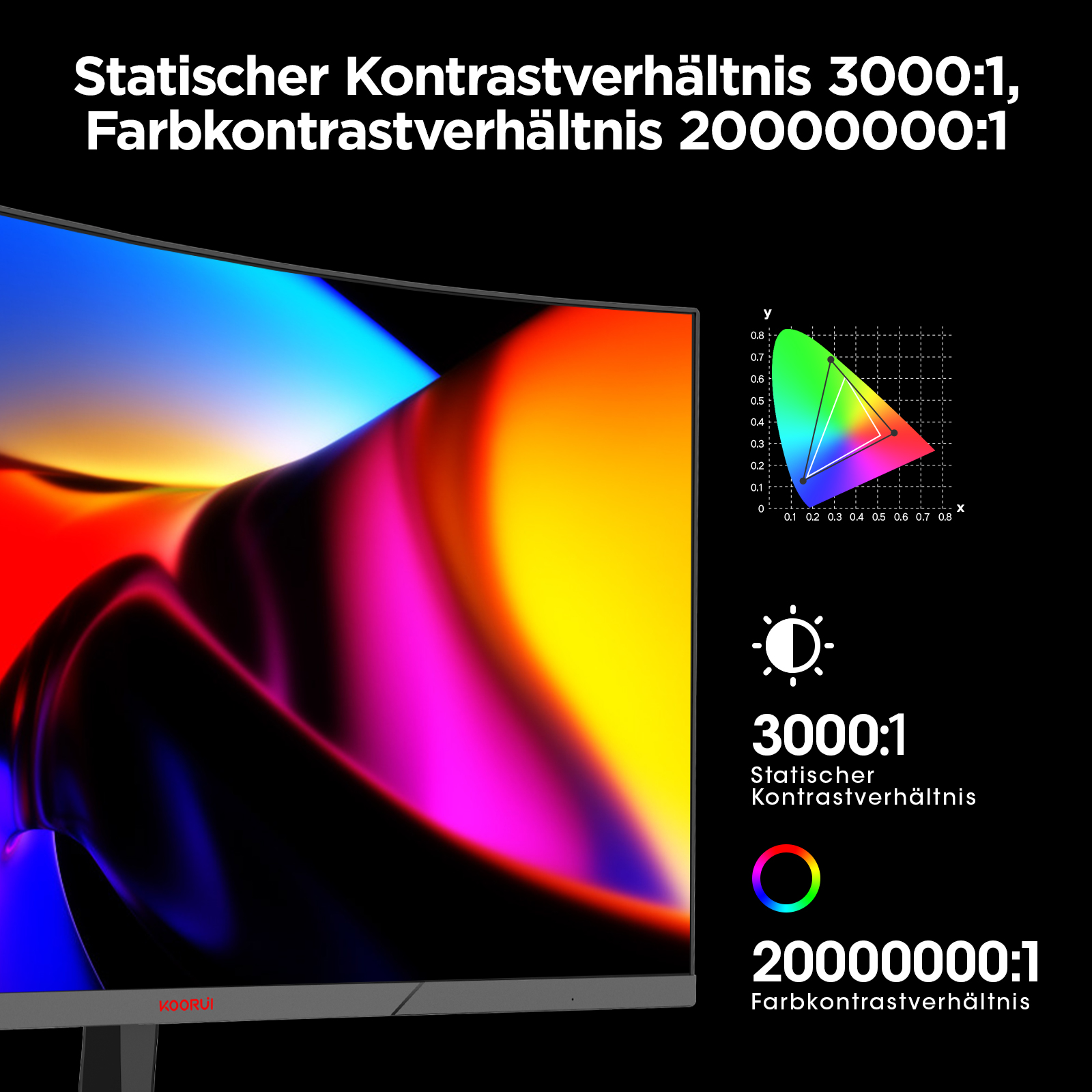 KOORUI 27 Zoll Curved Gaming Monitor, 180Hz FHD PC Bildschirm 1500R, Adaptive Sync DCI-P3 90%, VESA 100x100mm HDMI 2.0/DP 1.2, Schwarz 27E6CA