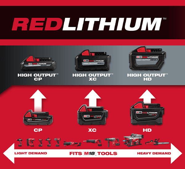 milwthtaukee m18 Red Lithium Battery graphic