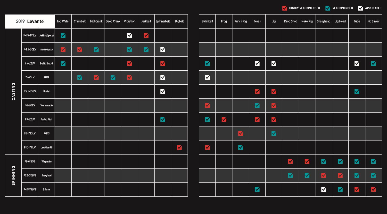 application rec'd for different rods